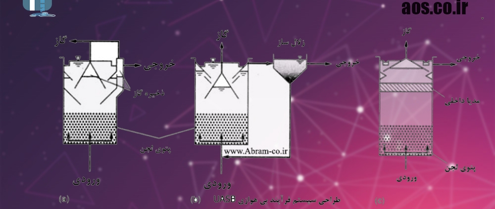 تصفیه فاضلاب SBR | آب شیرین کن صنعتی | آریا عمران