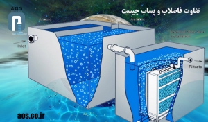 تفاوت فاضلاب و پساب چیست | تصفیه آب | آریا عمران